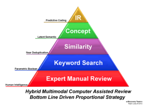 Pyramid Search diagram