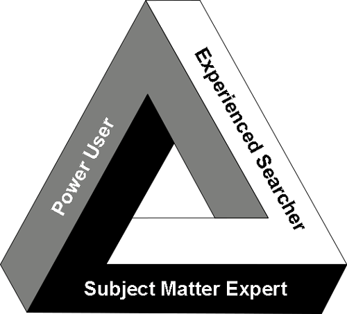 Penrose_triangle_Expertise