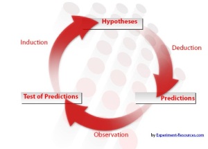 hypothesis_testing-cycle