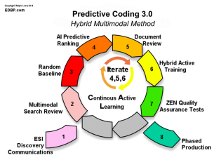 predictive_coding_3.0