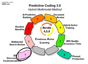 predictive_coding_Step-1