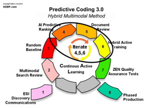 predictive_coding_Step-4-5-6