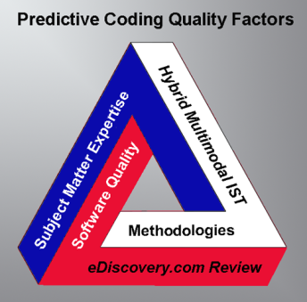 predictive_coding_quality_triangle-variation